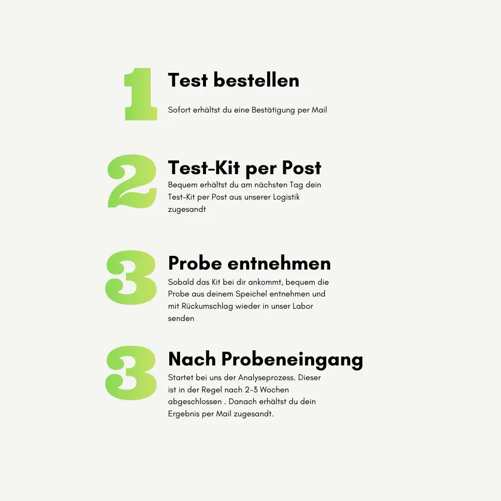 DNA-Analyse Stoffwechsel GenoLine Human